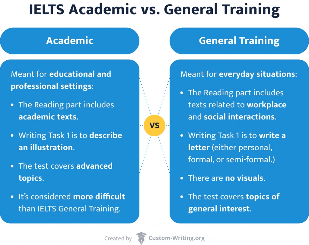 The Difference Between IELTS Academic And IELTS General Training The Difference Between IELTS Academic And IELTS General Training