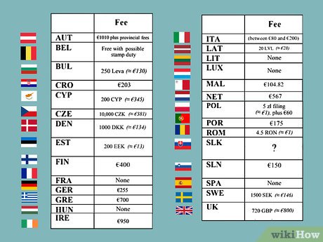 How to Become a European Citizen How to Become a European Citizen